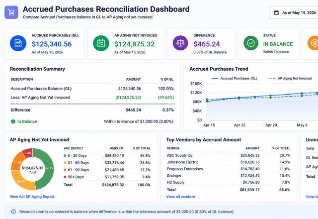 Accrued Purchases Reconciliation Dashboard