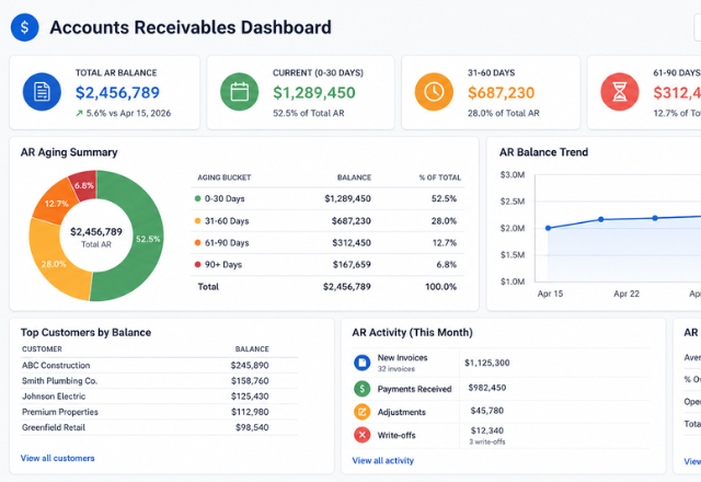 Accounts Receivables Reconciliation Dashboard