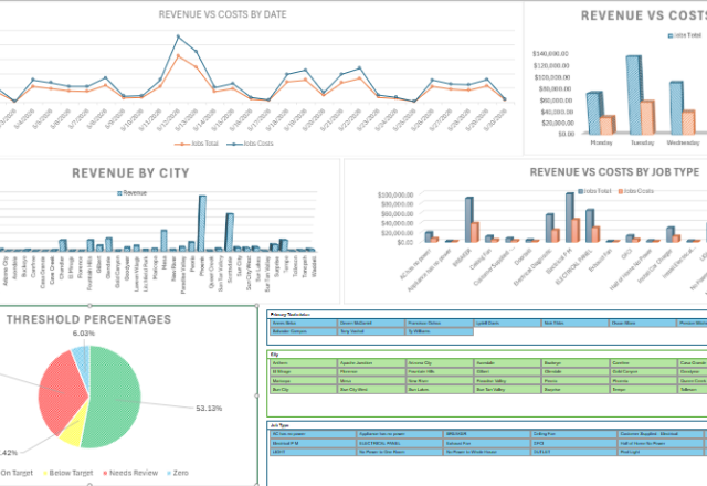 Job Costing Dashboard