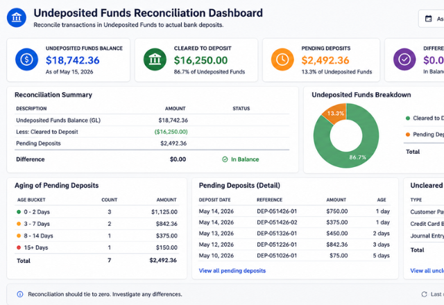 Undeposited Funds Reconciliation Dashboard